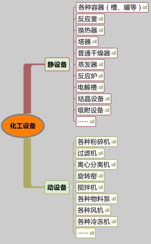 你沒看錯，就是20類化工設備大匯總，認清化工人自家的設備。 （附送2016中國化工裝備制造業50強企業排行榜）